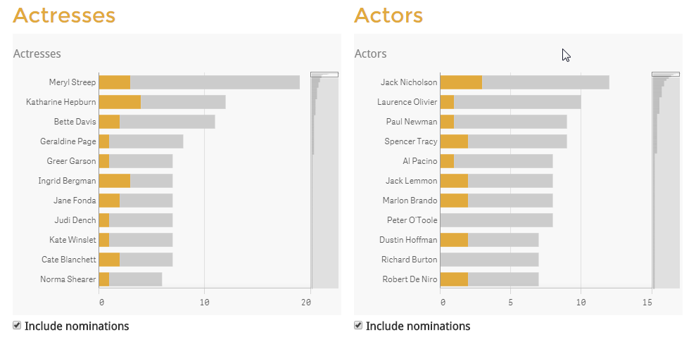 Example of bar charts.png